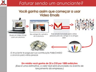 Faturar sendo um anunciante?
Envie um Video Email
com um anúncio
Seu amigo lê o email e
vê o anúncio.
Esse email é enviado para várias
pessoas pelo seu amigo e os amigos
dele
O Anuciante te paga por sua contribuição PUBLICANDO
o anúncio para várias pessoas
Em média você ganha de $5 a $10 por 1000 exibições
(Essa é uma estimativa, o valor real será anunciado no evento de
lançamento da empressa.)
 