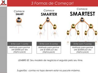 Comece
SMART
Comece
SMARTER
Comece
SMARTEST
Sugestão: contas no topo devem estar no pacote máximo.
3 Formas de Começar!
Abilitado para ganhar
até $15000 por dia
(Alpha pack)
Abilitado para ganhar
até $55000 por dia
(Alpha pack)
Abilitado para ganhar
até $5000 por dia
(Alpha pack)
Entre com 1 conta Entre com 3 contas Entre com 7 contas
LEMBRE-SE: Seu modelo de negócios é seguido pelo seu time.
 