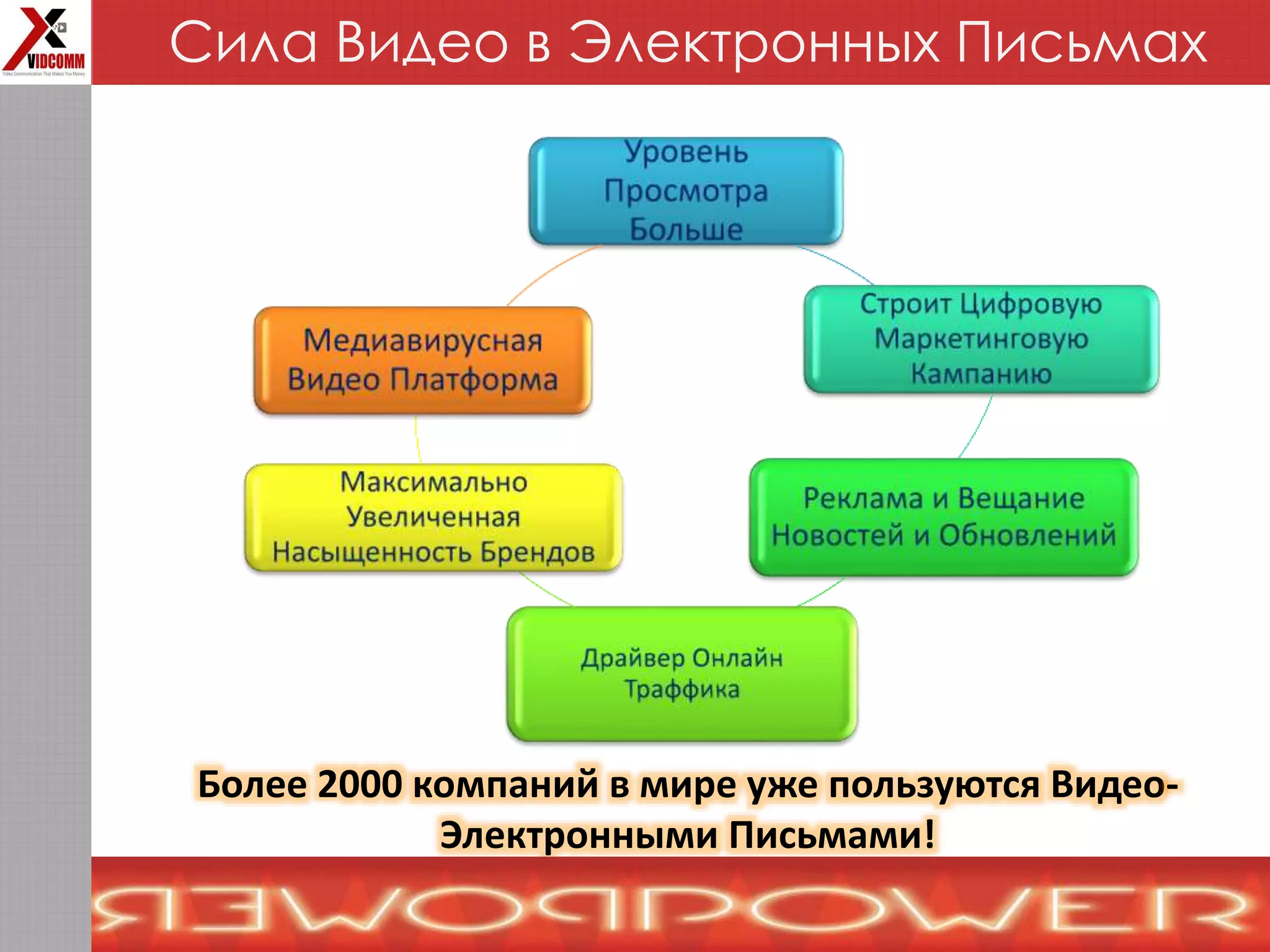 Более 2000 компаний в мире уже пользуются Видео-
Электронными Письмами!
Сила Видео в Электронных Письмах
 