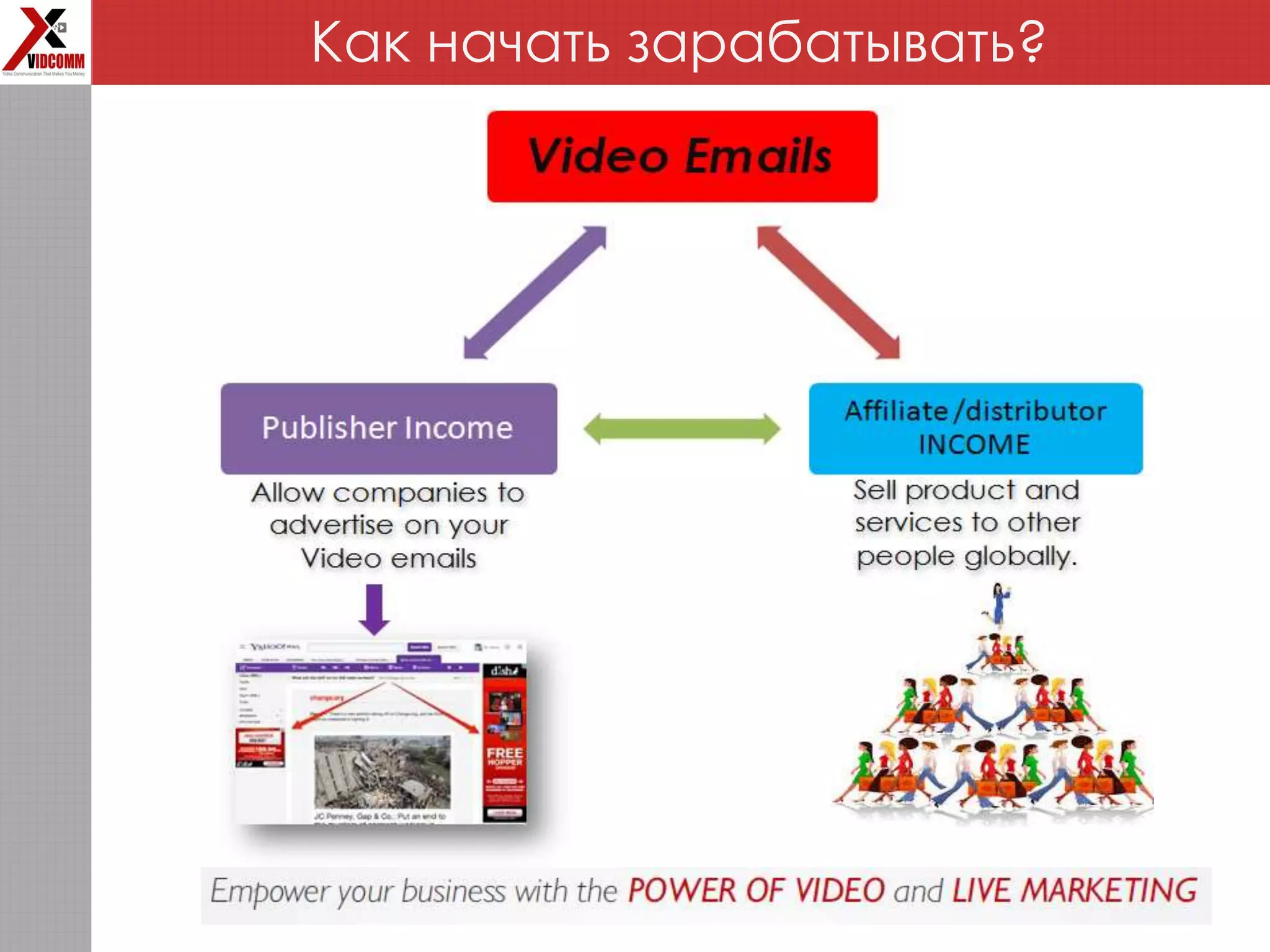 Как начать зарабатывать?
 