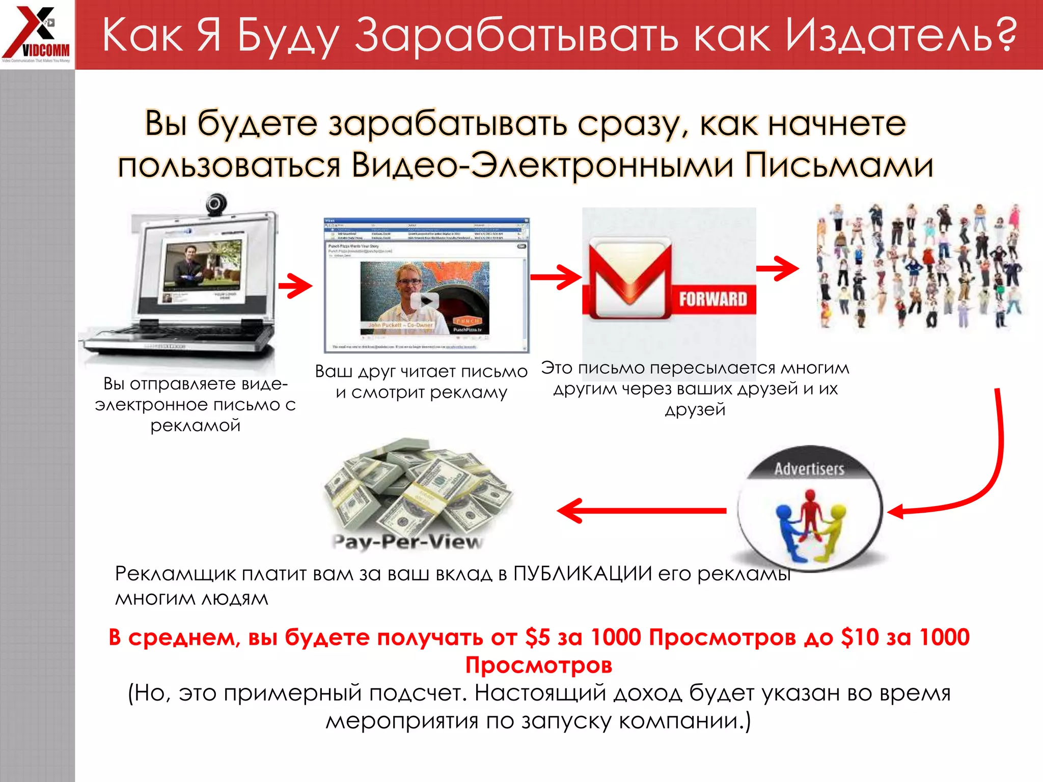 Как Я Буду Зарабатывать как Издатель?
Вы отправляете виде-
электронное письмо с
рекламой
Ваш друг читает письмо
и смотрит рекламу
Это письмо пересылается многим
другим через ваших друзей и их
друзей
Рекламщик платит вам за ваш вклад в ПУБЛИКАЦИИ его рекламы
многим людям
В среднем, вы будете получать от $5 за 1000 Просмотров до $10 за 1000
Просмотров
(Но, это примерный подсчет. Настоящий доход будет указан во время
мероприятия по запуску компании.)
Вы будете зарабатывать сразу, как начнете
пользоваться Видео-Электронными Письмами
 