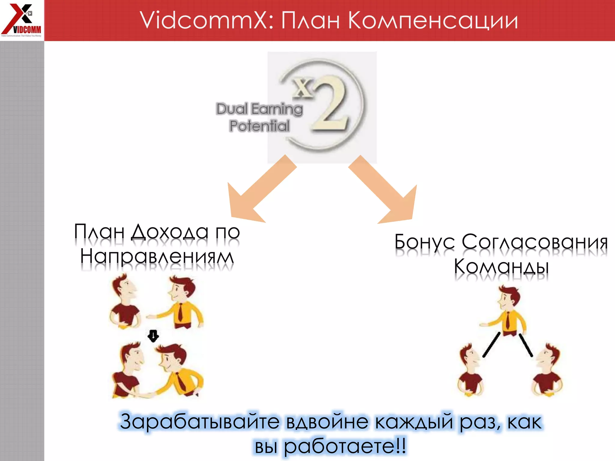 VidcommX: План Компенсации
План Дохода по
Направлениям
Бонус Согласования
Команды
Зарабатывайте вдвойне каждый раз, как
вы работаете!!
 
