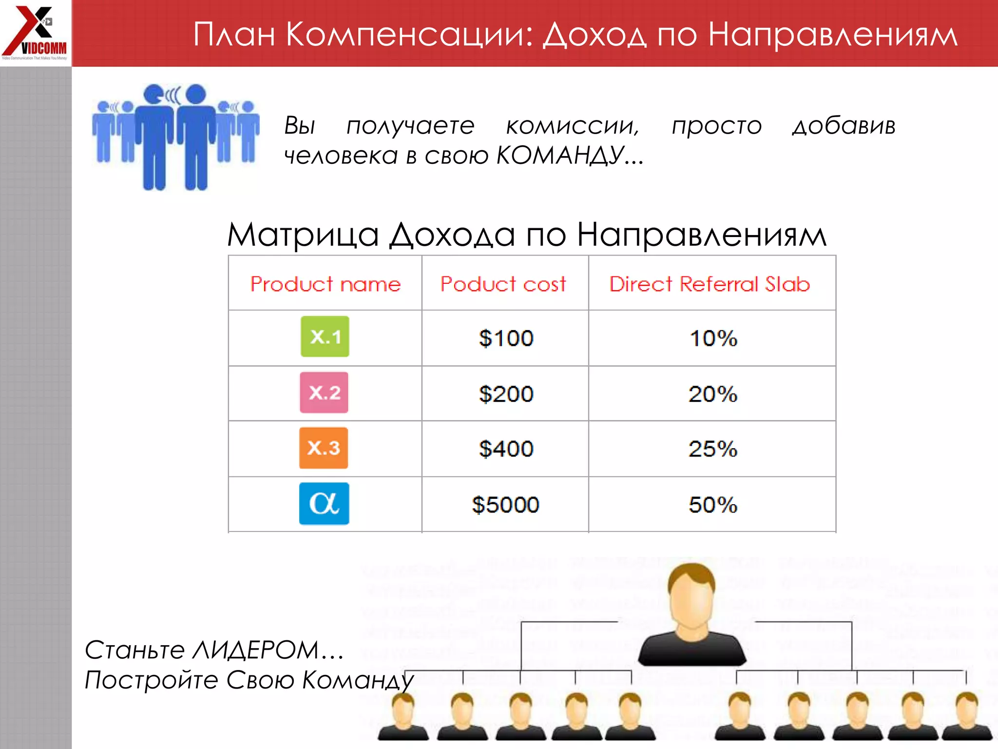 План Компенсации: Доход по Направлениям
Вы получаете комиссии, просто добавив
человека в свою КОМАНДУ...
Матрица Дохода по Направлениям
Станьте ЛИДЕРОМ…
Постройте Свою Команду
 