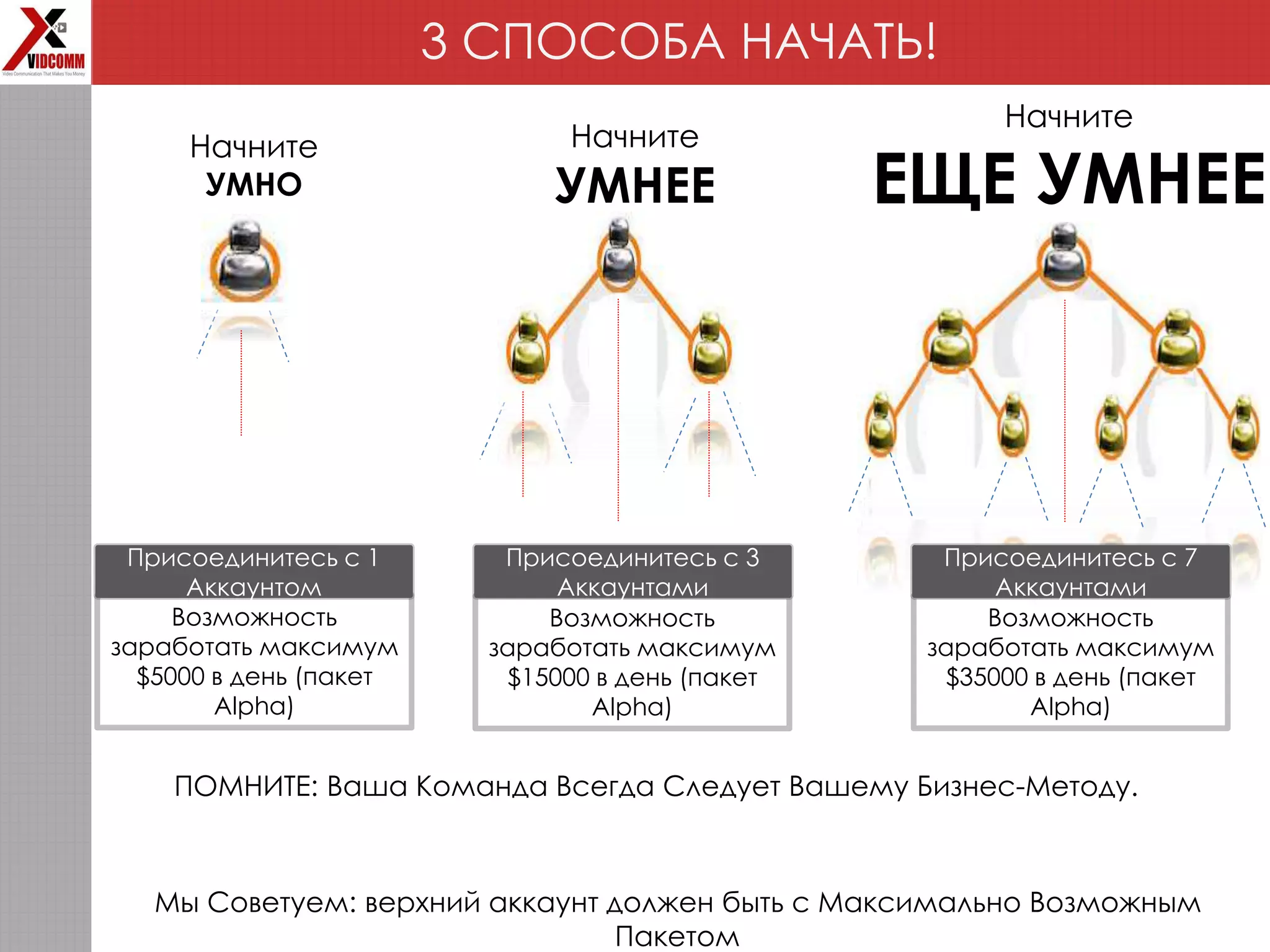 Начните
УМНО
Начните
УМНЕЕ
Начните
ЕЩЕ УМНЕЕ
Мы Советуем: верхний аккаунт должен быть с Максимально Возможным
Пакетом
3 СПОСОБА НАЧАТЬ!
Возможность
заработать максимум
$15000 в день (пакет
Alpha)
Возможность
заработать максимум
$35000 в день (пакет
Alpha)
Возможность
заработать максимум
$5000 в день (пакет
Alpha)
Присоединитесь с 1
Аккаунтом
Присоединитесь с 3
Аккаунтами
Присоединитесь с 7
Аккаунтами
ПОМНИТЕ: Ваша Команда Всегда Следует Вашему Бизнес-Методу.
 