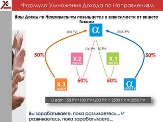 Формула Умножения Дохода по Направлениям
Ваш Доход по Направлениям повышается в зависимости от вашего
Товара
Вы зарабатываете, пока развиваетесь... И
развиваетесь, пока зарабатываете...
 