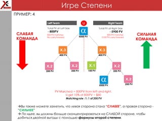 Игре Степени
ПРИМЕР: 4
Вы также можете заметить, что левая сторона стала “СЛАБЕЕ”, а правая сторона -
“СИЛЬНЕЕ”
 По идее, вы должны больше сконцентрироваться на СЛАБОЙ стороне, чтобы
добиться двойной выгоды с помощью формулы второй степени.
СЛАБАЯ
КОМАНДА
СИЛЬНАЯ
КОМАНДА
 