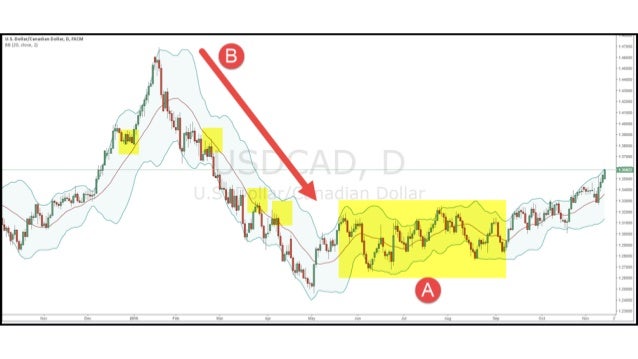 keltner channel system Effectively You Trade Help Volatility To 3 Indicators
