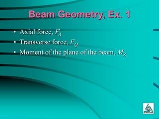 Beam Geometry, Ex. 1
• Axial force, FA
• Transverse force, FQ
• Moment of the plane of the beam, MZ
 