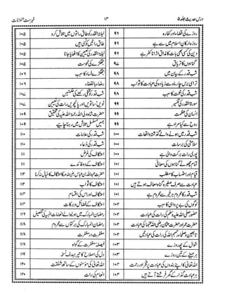 Dars e-hadith-volume005