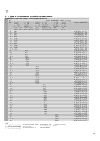 ABB
12
5.3.2.Types of circuit-breakers available in the fixed version
Notes
H = Height of the circuitbreaker.
W = Width of the circuitbreaker.
D = Depth of the circuitbreaker.
H = 461
D = 424
u/l = 205
l/g = 217.5
l=150 l=210
W=450 W=570
H = 599
D = 424
u/l = 310
l/g = 237.5
l=210 l=275
W=570 W=700
H = 616
D = 424
u/l = 310
l/g = 237.5
l=275
W=700
H = 631
D = 424
u/l = 310
l/g = 282.5
l=210 l=275
W=570 W=700
H = 642
D = 424
u/l = 310
l/g = 282.5
l=275
W=700
H = 661
D = 424
u/l = 310
l/g = 282.5
l=275
W=700
u/l = Distance between bottom
and top terminal.
l/g = Distance between the
bottom terminal and
the resting surface of
the circuit-breaker.
I = Pole horizontal centre
distance.
VD4 fixed circuit-breaker without bottom and top terminals
Ur Isc Rated uninterrupted current (40°C) [A]
kV kA Circuit breaker type
16 630 VD4 12.06.16 p150
20 630 VD4 12.06.20 p150
25 630 VD4 12.06.25 p150
31.5 630 VD4 12.06.32 p150
16 1250 VD4 12.12.16 p150
20 1250 VD4 12.12.20 p150
25 1250 VD4 12.12.25 p150
31.5 1250 VD4 12.12.32 p150
20 1600 VD4 12.16.20 p150
25 1600 VD4 12.16.25 p150
31.5 1600 VD4 12.16.32 p150
16 630 VD4 12.06.16 p210
20 630 VD4 12.06.20 p210
25 630 VD4 12.06.25 p210
31.5 630 VD4 12.06.32 p210
16 1250 VD4 12.12.16 p210
20 1250 VD4 12.12.20 p210
25 1250 VD4 12.12.25 p210
31.5 1250 VD4 12.12.32 p210
40 1250 VD4 12.12.40 p210
20 1600 VD4 12.16.20 p210
25 1600 VD4 12.16.25 p210
31.5 1600 VD4 12.16.32 p210
40 1600 VD4 12.16.40 p210
20 2000 VD4 12.20.20 p210
25 2000 VD4 12.20.25 p210
31.5 2000 VD4 12.20.32 p210
20 2500 VD4 12.25.20 p210
25 2500 VD4 12.25.25 p210
31.5 2500 VD4 12.25.32 p210
16 630 VD4 12.06.16 p275
20 630 VD4 12.06.20 p275
25 630 VD4 12.06.25 p275
31.5 630 VD4 12.06.32 p275
16 1250 VD4 12.12.16 p275
20 1250 VD4 12.12.20 p275
25 1250 VD4 12.12.25 p275
31.5 1250 VD4 12.12.32 p275
40 1250 VD4 12.12.40 p275
20 1600 VD4 12.16.20 p275
25 1600 VD4 12.16.25 p275
31.5 1600 VD4 12.16.32 p275
40 1600 VD4 12.16.40 p275
20 2000 VD4 12.20.20 p275
25 2000 VD4 12.20.25 p275
31.5 2000 VD4 12.20.32 p275
40 2000 VD4 12.20.40 p275
20 2500 VD4 12.25.20 p275
25 2500 VD4 12.25.25 p275
31.5 2500 VD4 12.25.32 p275
40 2500 VD4 12.25.40 p275
12
 
