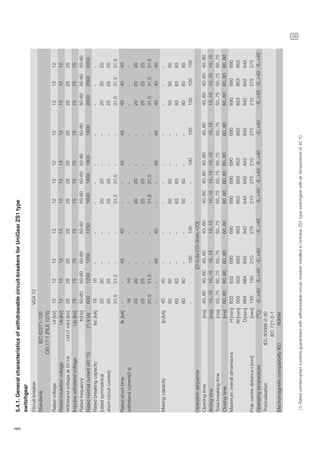 15
ABB
Circuit-breaker
VD4
12
Standards
IEC
62271-100
CEI
17-1
(FILE
1375)
Rated
voltage
Ur
Rated
insulation
voltage
Us
Withstand
voltage
at
50
Hz
Ud
(1
min)
Impulse
withstand
voltage
Up
Rated
frequency
fr
Rated
normal
current
(40
°C)
(1)
Ir
Rated
breaking
capacity
Isc
(rated
symmetrical
short-circuit
current)
Rated
short-time
Ik
withstand
current(3
s)
Making
capacity
Ip
Operation
sequence
[O-0.3s-CO-3min.-CO]
Opening
time
Arcing
time
Total
breaking
time
Closing
time
Maximum
overall
dimensions
H
W
D
Pole
centre
distance
I
[mm]
Operating
temperature
Tropicalisation
IEC
60068-2-30
IEC
721-2-1
Electromagnetic
compatibility
IEC
60694
5.4.1.
General
characteristics
of
withdrawable
circuit-breakers
for
UniGear
ZS1
type
switchgear
[kV]
[kV]
[kV]
[kV]
[Hz]
[A]
[kA]
[kA]
[kA]
[ms]
[ms]
[ms]
[ms]
[mm]
[mm]
[mm]
[mm]
o
[
C]
12
12
28
75
50-60
630
16
20
25
31.5
-
16
20
25
31.5
-
40
50
63
80
-
40..60
10..15
50..75
60..80
632
503
664
150
-5..+40
12
12
28
75
50-60
1250
16
20
25
31.5
-
16
20
25
31.5
-
40
50
63
80
-
40..60
10..15
50..75
60..80
632
503
664
150
-5..+40
12
12
28
75
50-60
1250
-
-
-
-
40
-
-
-
-
40
-
-
-
-
100
40..60
10..15
50..75
60..80
690
653
642
210
-5..+40
12
12
28
75
50-60
1250
-
-
-
-
40
-
-
-
-
40
-
-
-
-
100
40..60
10..15
50..75
60..80
690
853
642
275
-5..+40
12
12
28
75
50-60
1600
-
20
25
31.5
-
-
20
25
31.5
-
-
50
63
50
-
40..60
10..15
50..75
60..80
690
653
642
210
-5..+40
12
12
28
75
50-60
1600
-
20
25
31.5
-
-
20
25
31.5
-
-
50
63
50
-
40..60
10..15
50..75
60..80
690
853
642
275
-5..+40
12
12
28
75
50-60
1600
-
-
-
-
40
-
-
-
-
40
-
-
-
-
100
40..60
10..15
50..75
60..80
690
653
642
210
-5..+40
12
12
28
75
50-60
1600
-
-
-
-
40
-
-
-
-
40
-
-
-
-
100
40..60
10..15
50..75
60..80
690
853
642
275
-5..+40
12
12
28
75
50-60
2000
-
20
25
31.5
40
-
20
25
31.5
40
-
50
63
80
100
40..60
10..15
50..75
60..80
690
653
642
210
-5..+40
12
12
28
75
50-60
2000
-
20
25
31.5
40
-
20
25
31.5
40
-
50
63
80
100
40..60
10..15
50..75
60..80
690
853
642
275
-5..+40
12
12
28
75
50-60
2000
-
20
25
31.5
40
-
20
25
31.5
40
-
50
63
80
100
40..60
10..15
50..75
60..80
690
853
642
275
-5..+40
(1)
Rated
uninterrupted
currents
guaranteed
with
withdrawable
circuit-
breaker
installed
in
UniGear
ZS1
type
switchgear
with
air
temperature
of
40
°C.
 