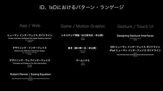 ID、IxDにおけるパターン・ランゲージ
デザイニング・インターフェイス
Patterns for Eﬀective Interaction Design
OS / Application / PC Web
2005年
デザイニング・ウェブインターフェイス
Principles and Patterns for Rich Interactions
PC Web
200９年
Designing Gestural Interfaces
Smartphone / Game
2008年
iOS ヒューマン インターフェイス ガイドライン
iPad ヒューマン インターフェイス ガイドライン
Mobile
http://developer.apple.com/jp/devcenter/ios/library/japanese.html
2007年
ヒューマン インターフェイス ガイドライン
Human Interface Guidelines:The Apple Desktop Interface
OS / Application
1980年代
ゲームニクス
Game
200?年
東芝（菱川勢一氏・非公開）
Electronics
2006年
シネスタシア理論（水口哲也氏・非公開）
Game
1993年?
Robert Penner / Easing Equation
Flash
http://hosted.zeh.com.br/tweener/docs/en-us/misc/transitions.html
2003年?
App / Web Game / Motion Graphic Gesture / Touch UI
 