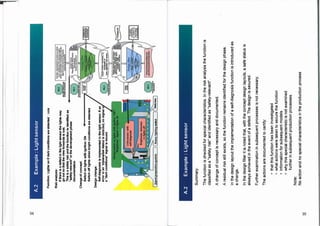 Risk
analysis:
If
there
is
a
defect
in
the
light
sensor
the
lights
may
go
out
so
that
the
view
forwards
Is
lost
This
is
a
safety
risk
and
the
function
is
identified
as
"safety-relevant"
In
the
development
phase
documentation
Change
of
concept:
Switch
on
lights
with
Ignition
ON
Switch
off
lights
when
bright
conditions
are
detected
Design
change:
Self-diagnosis
is
implemented
in
the
light
sensor.
if
an
error
or
an
implausible
status
is
detected,
no
signal
o
a
"dark
conditions"
signal
is
issued.
Always
switch
on
lights
with
ignition
"Off:
"Brightness"
signal
lights
off
Licht
sensor
with
self-diagnosis
141.1
kwenwewis
MU
)
%Mr,
1C---‘,1•11
clunaffiala
tr
•Noe;-,
1
--__21_”{pcirstion
r.e
ttmcbon
.v
-
T+vlpp
YOM
C='
,
•101.
signal
preparation
module
Rotary
lighting
switch
ITDate
bus
l'a.e.s
le,erua
Concept
filter
kaLo
=maim
nos.
or.
cream!.
orwaxart
tar,10,
r.
eirs,0
livel
avow*
tram
Avaxa
mica
safely
Piternmen.teenticsolo-nit
AO
podx
aaftakovutsces
aklarnattletrunIlyS
-------
Prototype
CP
•
------
wwwwooraapos
▪
110
Kw.
I
I
MinClarsbts
ML3
TVGhlliCar
6=4,5.mA-snits:I
Ipm,fird
wa:
la
I
charaarn
Uses
A.2
Example
:
Light
sensor
Function:
Lights
on
if
dark
conditions
are
detected
:
ccls
A.2
Example
:
Light
sensor
Summary:
The
function
is
checked
for
special
characteristics.
In
the
risk
analysis
the
function
is
classified
as
a
"safety
risk"
and
identified
as
"safety-relevant".
A
change
of
concept
is
necessary
and
documented.
A
residual
risk
still
exists,
so
the
function
remains
identified
for
the
design
phase.
In
the
design
layout
the
implementation
of
a
self-diagnosis
function
is
introduced
as
a
change.
In
the
design
filter
it
is
noted
that,
with
the
concept
design
layouts,
a
safe
status
is
always
achieved
in
the
event
of
a
defect.
The
design
is
secured.
Further
examination
in
subsequent
processes
is
not
necessary.
The
actions
are
documented
to
certify:
•
that
this
function
has
been
investigated
•
what
actions
were
taken
to
secure
the
function
•
information
for
subsequent
models
•
why
this
special
characteristic
is
not
examined
further
in
subsequent
production
processes.
Note:
No
action
and
no
special
characteristics
in
the
production
process
 