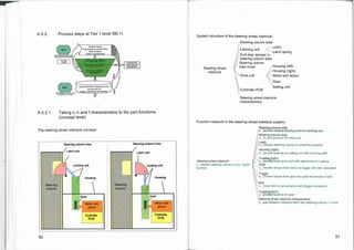 System layout
Requirements specification
Risk analysis
11111t
ik
Safety reetaramantf.
'Mk
111$11
/
<entnat VA Me
Con—
mew
"11:71A4Z.P
ROI•VAIV function. ternMelhafilt and
characteristics for
Sandy.registration and function
A.5.2 Process steps at Tier 1 level (ML1)
System structure of the steering wheel interlock:
Steering column tube
End-stop damper in
Latch
Latching unit
Latch spring
steering column tube
Steering column
tube cover Housing (left)
Steering wheel
Housing (right)
interlock
Drive unit Motor with pinion
Gear
Controller PCB
Setting unit
Steering wheel interlock
characteristics
A.5.2.1 Taking s, h and f characteristics to the part-functions
(concept level)
The steering wheel interlock concept:
50
Function network in the steering wheel interlock system:
Steering column tube
's provide rotating bearing point for latching unit
Steering column tube
s_ fix and position the drive unit
Latch
s_ release steering column in unlatched position
Housing (right)
s_ provide bearing for setting unit with housing (left)
Housing (right)
Steering wheel interlock rs_ provide bearing for bolt with adjustment in x-plane
s_ release steering column in key "open" Gear
position s_ transfer torque from motor to trigger with def. translation
Trigger
s_ convert torque from gear into axial movement of bolt
Bolt
s_ move latch in accordance with trigger movement
Housing (right)
s provide bearing for gear
Steering wheel interlock characteristics
s_ gap between released latch and steering column = 3 mm
51
 