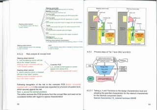 Motor with
pinion
Controler
PCB
Controler
PCB
I Securing system Securing system
Steering column tube
Latch unit
Locking unit
Housing
Steering column tube
Latch unit
Locking unit
Housing
Gear
Release
V
Design filter
Deilen validated?
hasten chimps
- --
• Hoapticiat
chroxierIsi II
,11 validation by
I robust design
h documeaisd
Detailed description; performance
speclficalion; eve lance from previous
ofecle; design lay ut; simulation; trials
assessment; verification
Plisd
tothlto
---------)
Prototyp CP
-----
Design
change
Technical documentation incl.
specified special characteristics
Steering wheel interlock
h_ lock steering column with key in
"closed" position
Steering wheel interlock
f protect steering column from damage
in case of misuse
Steering column tube
s_h_ provide rotating bearing point for latching
esring column tube
s_h_fix and position the drive unit
Housing (right)
s_h_ provide bearing for setting unit with housing (left)
Housing (right)
s_h_ provide bearing for bolt with adjustment in x-plane
e
G ar
s_n_ transfer torque from motor to trigger with def. translation
1
Trigger
s_h_ convert torque from gear into axial movement of bolt
Set spring
h_provide tension between gear and trigger
Bolt
s_h_ move latch in accordance with trigger movement
Housing (right)
s_h_provide bearing for gear
Steering wheel interlock characteristics
h_Overlap between latched bolt and steering column >= 5 mm
Latch
f ensure definite shear without damage to steering column
in case of misuse
A.5.3 Process steps at Tier 1 level (ML2 and ML3)
A.5.2.2 Risk analysis at concept level
Steering wheel interlock
h_ lock the steering column with the
key in the "closed" position
Steering column not locked with key
in the "closed" position
Steering wheel interlock
s_ ensure steering column is released
with key in the "open" position
Steering column is blocked with the
key in the "open" position
Controller PCB
s_h_ provide current based on control
signals from vehicle ECU
Motor incorrectly supplied with current
Following recognition of the risk in the controller PCB (motor incorrectly
supplied with current) the concept was expanded by a function at system level,
which secures against the risk.
New: s_secure the latched positions.
This action removes the PCB functions from the concept filter and need not be
considered further with regard to special characteristics!
A.5.3.1 Taking s, h and f functions to the design characteristics level and
adopting the specified characteristic for the interlock characteristic
for the interlock component (latch):
Special characteristic f E_material hardness 268HB
52 53
 