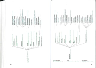 Steering
column
tube
s_h_provide
rotating
bearing
point
for
peg
unit
Steering
column
tube
s_h_position
and
fix
drive
unit
Right-hand
housing
j.!
s_h_provide
bearing
for
positioning
unit
in
•
association
Rgbbliand
housing
a_h_arc
-ndo
beanng
for
locating
bob
to
move
in
x.
Gear
wheel
s_h_transfer
torque
from
motor
to
driver
with
defined
transfer
characteristics
Trigger
s_h_convert
torque
from
gear
wheel
into
axial
movement
of
locating
bolt
Locating
spring
h_provide
pre-tension
force
between
gear
wheel
and
trigger
Locating
bolt
s_h_move
peg
in
accordance
with
trigger
movements
Steering
wheel
interlock
h
engage
steering
column
interlock
in
"key
closed"
position
Right-hand
housing
s_h_provide
bearing
for
gear
wheel
•
Stwe.g
wheel
interlock
characteristics
s_gap
IsCivi•Cl.
released
peg
and
steering
column
>=
3
mm
Left-hand
housing
characteristics
s_h_lenght
=
BO
mm
20
2
Right-hand
housing
characteristics
s_h_lenght
=
80
mm
00
2
Peg
characteristics
s_width
=
24
mm
t0.1
Locating
bolt
characteristics
s_h_lenght
=
50
mm
t0.1
Trigger
characteristics
s_h_lenght
=
12
mm
tO
1
Gear
.reei
raereadealcs
s_h_lenght
=
7
mm
00
1
Lek-hand
housing
characteristics
s_h_lenght
=
80
mm
t0.2
12bahlittlo4
housing
characteristics
4._.n_kyrtahe
•
80
mm
00
2
Steering
column
tube
characteristics
s_h_housing
positioning
length
=
BO
min
t02
MOWN
aacirra
tax
aaax4eraCas
s_a_
ttl.tat
,
upper
housing
position
and
b
'
p
serred
eg
••
18
ern
00
5
oonng
Steering
column
tube
characteristic
s_h_Space
between
upper
housing
position
and
bearing
for
peg
=
13
mm
±005
Stanch
g
OOlumn
tube
characteristic
s_h_langbt
for
housing
positioning
=
80
mm
±0
2
Left-hand
housing
characteristics
<
s_h_lenght
=
80
mm
±0
2
Right-hand
housing
characteristics
s_h_lenght
=
80
mm
±0.2
Left-hand
housing
characteristics
/s_h_control
dimension
for
positioning
peg
=
DMR
2.6
mm
+0.1
Gam-Wheat
elnuatteielara
<
s_n_coaxitady
Of
hearing
point
diameter
with
housing
=
0.08
_Trigger
characteristics
s_h_lenght
=
12
mm
*0.1
Locating
spring
characteristics
h_spring
force
(deleted
following
confirmation
that
design
is
robust
against
process
fluctuations!)
=
8,4
N
±0.6
Locating
bolt
characteristics
s_h_lenght
=
50
mm
Wit-hand
Musing
chanicleastIcs
s
h_cams1
dirnansinn
!Or
eeeptianingt
peg
DOM
t6
mrn.6.1
Lail-nand
housing
characteristics
s_h_tenght
=
80
mm
±0.2
CT
.
-lend
mm
n?characteristics
.
7t
Gear
W11001
chartatenellas
s_h_lenght
=
7
mm
±0.1
Right-hand
housing
S_Z_provide
bearing
for
gear
wheel
Steering
wheel
interlock
characteristic
h_overlap
between
latched
bolt
and
steering
column
>=
5
mm
Left-hand
housing
characteristics
=
80
mm
±0.2
Right-hand
housing
s_h_lenght
=
80
mm
±0.2
cn
mz
.
a
re
ai
a
Steering
column
tube
characteristics
s_h_space
between
upper
housing
position
and
bearing
for
peg
=
13
mm
00
05
Steering
column
tube
characteristics
s_h_lenght
for
housing
positioning
=
BO
mm
00
2
Peg
characteristics
s_widen
=
24
mm
Left-hand
housing
characteristics
s_h_lenght
=
80
mm
tO
2
Right-hand
housing
characteristics
s_h_lenght
=
80
mm
tO
2
Left
-hand
housing
characteristics
s_h_control
dimension
for
positioning
peg
=
DMR
2.6
mm
=0
1
•
Right-hand
housing
characteristics
•
-..........,,..,
s_h_control
dimension
for
positioning
peg
=
DMR
2.6
mm
-0.1
Left-hand
housing
characteristics
s_h_lenght
=
80
mm
-20
2
Right-hand
housing
characteristics
s_h_lenght
=
BO
film
tO
2
Gear
wheel
characteristics
shcoaxiality
or
bearing
point
diameter
with
housing
=
0.08
Gar.whael
Winderean
s_h_lenght
=
7
mm
tO
1
Steering
column
tube
a_n_ftnir,+3.2
roaring.
bearing
point
for
peg
unit
Steering
column
tube
klutealca
and
fix
drive
unit
Pe
ensure
steering
column
releases
in
"unlatched"
position
Right-hand
housing
s_h_provide
bearing
for
positioning
unit
in
association
with
left-hand
housing
of=b
`,
3
2,
E
3
c,
z
rrr
O
3
F.
g
ro
Steering
wheel
interlock
s_ensure
steering
column
releases
in
"unLdIched"
position
F1101.1-hird
housing
i_n_p•orklie
bearing
for
locating
bolt
to
lotree
V,
eetrb
Gear
wheel
kh_lrargqr
tawm
frwn
=Mr
tC,
MOW
Mr.
ad,
"
Mnil.
chimmorlgra.
Itr
idrievcri.
Writhe,
from
gear
wheel
into
axial
movement
of
*rate*
bolt
Trigger
characteristics
s_h_lenght
=
12
mm
t0.1
Locating
bolt
characteristics
s_h_lengh1=
50
mm
30
1
Locating
bolt
characteristics
s_h_move
peg
in
accordance
with
trigger
movements
 