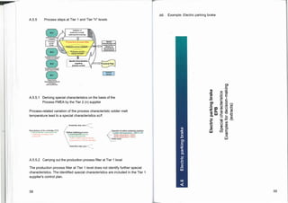 Validation of
producilon concept,
teat/Inspection planning
Special characteristics
requiring
Mans control
Lesson*
to
''''''''
chareoleeletIce trot;
Itracked further**
validationIs
: documented by
tobtaitrocus
rroon ood
• ,11. ar• 4.1S.
Producioannroo.o.o ono,
prodon npoopirol iPOSI
ProrliKtkon o
reaneleee
Pliorhopqn
prooro.
CI
Manufacture of the controller PCB
(_Robust function over product life
Inadequate robustness over
product life
Assembly step xxxx
(
—8efiew cddering process
f Cdidudinglido between
components and PCB
Solder contacts not fully formed.
. Components on PCB are damaged
, Operator al fellow soldering machine
c
od.
f_eolder moll lenveralure = 230'C i10'
;olderClem - 220.0
Solder lanymmlivu ,..- 7.10'C
pasta
Assembly step yyyy
lectric
par
in
•
•ra
-
59
A6. Example: Electric parking brake
A.5.5 Process steps at Tier 1 and Tier "n" levels
Pnoi
roel emir*
lierpoontWir trrodonod
to Production.
PIA oporOrosoon
A.5.5.1 Deriving special characteristics on the basis of the
Process FMEA by the Tier 2 (n) supplier
Process-related variation of the process characteristic solder melt
temperature lead to a special characteristics sc/f.
A.5.5.2 Carrying out the production process filter at Tier 1 level
The production process filter at Tier 1 level does not identify further special
characteristics. The identified special characteristics are included in the Tier 1
supplier's control plan.
58
 
