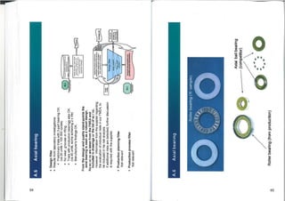 rt.
ywit
taadcatio.nisubraurts
and
Sam:fru:to
bir
Wry,
•40,
.trrtlern
and
Melon
Detailed
description:
Pfialtorgafil
,
ca
speafication;
bpanenco
for
previous
project:
design
layout
covenng
simulation,
tnals,
assessment;
venfication
n__
....dm
oblyatir.c.
abbarlicatton,
exparbara
From
orcyloin
Pnobattl;
design
layout;
aUnulatIon;
blab.
ansetrnt.
',newton
Prototype
CP
No
loriciv
Scum
Nyman
validation
by
robuat
@alio
it
N.
rociumyttact,
L
Teciowel
cicarnimilekm
Ina
waned
spade
chrarlaiistics
Roller
bearing
('A'
sample)


I/
44
;7'
(4
144LiW
A.6
Axial
bearing
■
Design
filter
•
Results
from
laboratory
investigations
•
Preliminary
trials
with
3-part
bearing
OK.
(ca
20
units
<
100
000
cycles)
•
No
wear,
grooves
or
rifling
•
Trials
with
production
bearings
also
OK.
(ca
40
units,
some
achieving
2
x
life)
•
Manufacturer's
findings
OK.
From
the
design
and
quality
stand-points
the
axial
bearing
is
seen
as
a
robust
design.
No
sc
or
cc
are
taken
from
the
FMEA
and
included
in
drawings
or
the
list
of
sc
/
cc.
However:
Information
from
the
supplier
regarding
the
evaluation
of
individual
risks
in
our
FMEA,
to
be
included
in
his
risk
analysis.
If
additional
risks
are
detected,
further
discussion
is
required
with
the
supplier.
•
Production
planning
filter
Not
relevant
•
Production
process
filter
Not
relevant
A.6
Axial
bearing
Axial
ball
bearing
(competitor)
Roller
bearing
(from
production)
 