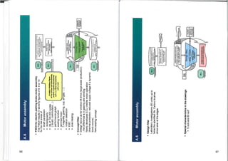 MU
notworelrorfJosr.reausoorracloCt
Infamir.
p
.1141ratan•i•lisrctlan
Detailed
description:
PM..ce
specitcation;
experience
Porn
Orneroaccriocor.
Orlar
alma
covering
simulation:
fobs;
assessment;
verification
Sedatiod
docurnislikkal
ingt-
spocritcr)
oprircral
OnarDOPITIfitlel
Derailed
doccrIptIon;porfarmanor
cpeclfloalon;
osporicnce
from
playlet..
prolate;
design
'gout;
cinutekee;
trials;
seuesnarnt;
vorlflectIon
Design
sfio
Design
filter1
No
special
4-1.ftnempo
oc
te4E0
CP
by
rabuot
donor..
1
kr
Cocurouled
11
itla•rtwro.4..
ocreerouvo
A.6
Motor
assembly
•
FMEA
for
electric
parking
brake
motor
assembly
The
FMEA
results
in
severity
figures
of
8,
9
or
10
for
the
risk
areas
of
M
•
shaft
parallelism
ss
Innovation
oo
ror
p
dud!
0
I
p
nt
full
Concept,
requirements
8.
functions
et
vehicle
level
expenence
horn
previous
projects
safety
requirements,
homologabon-relevant
legal
and
public
eultority
regulations,
customer
requirements
RVIAMMI
in.
roman
re
n.
L.31,4
•
rectangularity
a
life
of
100
000
cycles
(
brush;
commutator....)
•
performance
graph
•
sealing
function
•
jammed
motor
(
magnets,
gearing,
cup,
•
rotation
detection
•
EMC
•
over-heating
In
today's
thinking
a
figure
of
9
or
10
does
not
automatically
result
in
a
special
characteristic
sc/f
or
a
critical
characteristic
cc/h
or
ss/s
I
air-gap,
)
System
layout
Requirements
specification
Risk
analysis
Work
rcorrewratc
System
layout
Requirements
specification
Risk
analysis
Safely
requirements
1.1=7.7.=
c
Concept
filler
.
%ern
•
Concept
filter
•
Design
layout
as
for
window-lift
drive
(large-scale
production)
Imee•PETAleketa-
v"
—
-
the
difference
is
in
gearing
and
winding
Newly
developed
ECU
checks
motor
operation
(thermal
protection;
reduced
supply
voltage
if
a
dynamic
block
occurs).
New
sealing
concept
nparmwm
11.41,1,110.03
r172
.-
jr.t.••.1
h
=
i
pbo1.1.•
sedr
Relevant
functons,
requirements
and
chareclenstos
for
ripberMen
.pulTur%11.
V
'
A.6
Motor
assembly
•
Design
filter
Laboratory
investigations
(60
units)
up
to
twice
the
specified
life.
Carbon
brushes
show
wear
at
the
edges
•
Special
characteristics
in
the
drawings
•
5
cc/s
and
83
sc/f
 