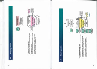Prr-rieurnk
OP
r
Special
chest-
Levu..
t
not
toe
:re
st
vallaalon
by
roburt
concept
vasourectunng
reastillity
abadY
end
Unreality
wrote;
nick
snstreis,
production
planning:
test
cement
Special
cheracterletics
to
be
',Lidded
by
omens.
layout
Special
clurectrinettee
to
On
validated
by
oneness
irveta
V
YmOdation
Producttbo
cencepl.
trielAnspactlen
RUM.:
Validation
of
producbon
concept
teetinepection
planning
C4,110:•••
or
•
F.-0.n
Production
process
filter
.410
1.0..
.
-411111111r
500010
cluancleo
sttc
s
not,
pecked
further
es
validation
Is
Li
documented
stAlttintiMIlt;
P
auces.
Special
character*
gcs
requiring
prObeSS
COMM{
PAM
or
snob..
In•
1.90.rian
Control
Plan
001.1100/41•1•I
.1110,160101111,01,
1
A.6
Slipping
clutch
Ind
.
Tertot4o
ii
COCuntelatellun
Ind.
Spetrieni
special
chataarrIstica
Manufacturing
fsesIbIllty
study
and
testebillty
analysis;
rink
armlyele;
production
planning;
ter
concept
•
Production
planning
filter
Manufacturing
process:
Detailed
investigation
by
supplier
is
required.
Known
assembly
process;
in
terms
of
process
planning
the
results
from
ca.
24
million
units
already
delivered
4
no
further
sc
/
cc
A.6
Slipping
clutch
•
Production
process
filter
For
technical
manufacturing
reasons
the
electric
parking
brake
must
be
calibrated
and
during
this
the
slipping
clutch
is
100%
checked,
including
checks
on
forces
and
torques.
It
is
not
necessary
to
specify
further
sc
/
cc.
Production
passed
prodocrairpieval
TPA)
..doss
btTM
1.19.10n
complalen,
bemire,
rapen.111.•
to
Prod..
Elba
nquallallen
 