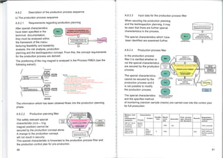 1e13 771
Cheek One 4e10.1plan on
eemNurr see/1 era terse no
The information which has been obtained flows into the production planning
phase.
A.8.2.2 Production planning filter
The safety relevant special
characteristic (cc/s — ring
magnet position) cannot be
secured by the production concept alone.
A change to the production concept
will not result in security.
limuleemee kfielerliv•ege,
endl elekseley soslyda:6.1,
snehee.ereeecies. pismire;
eeo.
Production planning filter
oktuq
Special
.1
. characteristics
ia
L—IPPOITAIL.1
.aeiaitel o0 mom.tevom
5
—
A.8.2 Description of the production process sequence
b) The production process sequence
A.8.2.1 Requirements regarding production planning
After special characteristics
have been specified in the
technical documentation, RI
they must be analysed within
the framework of the manu-
A.8.2.3 Input data for the production process filter
When securing the production planning
and the test/inspection planning, it may
be seen that there are further special
characteristics in the process.
Special characteristics to be
validated by process layout
...
i
Technical documentation incl.
specified special characteristics
The special characteristics which have
been identified are examined further.
Validation of
production concept,
test/inspection planning
facturing feasibility and testability
analysis, the risk analysis, production
planning and the test/inspection concept. From this, the concept requirements
for the production process are derived.
The positioning of the ring magnet is analysed in the Process FMEA (see the
following extract):
1 MG Val
This special characteristic is forwarded to the production process filter and
the production control plan for pre-production.
90
A.8.2.4 Production process filter
In the production process
filter it is clarified whether or
not the special characteristics
are secured by the production
process.
The special characteristics Pads of production tools and
cannot be secured by the
p d II 1 11 hi
production process and it
is not possible to modify
the production process.
The special characteristics Pf4
n.antallep ir.imier or
neeonseeklseFe %educes,
Start requalification
and the specified method
of monitoring (random sample checks) are carried over into the control plan
for full production.
Machine / Unit /
Tool /
Test/inspection
equipment Process
Characteristics
Product
ldentific.
ation
Mainte-
nance
plan
Quarantine
Prod. / process
spec. tolerance
(ref. document)
Record
s
— _
Responsible /
Test/inspection
method
JMP1A11 No.8
Force/travel
monitoring
Monitor
fitment
force
PMV Yes 100% automatic
JMK500A11
digital gauge
Mitutoyo ID-F
Ring
magnet
fitment
dimension
S PMV EDS
Every 8 hrs and
when setting up.
Machine operator/
5 parts
91
Machine
- Position the ring magnet
- Ring magnet is damaged on armature shaft
- No ring magnet fitted to armature shaft
<s,
• Ring magnet positioned too close to armature drive
- 050 Ring magnet positioned too close lo communicator
incorrect ring magnet fitted to armature shaft (no. of poles/field strength)
Press the ring magnet in position
- Armature drive damaged as ring magnet is fitted
- Armature drive deformed as ring magnet is fitted
- Engagement head deformed as ring magnet is fitted
- Two ring magnets filled to armature shaft
-Check the ring magnet
- Ring magnet not checked
Defective ring magnet not detected
Production process and
product approval (PPM
Production process filter
Special characteristics
requiring
process control
Validation of
production concept,
lest/Inspection planning
chniiree$teserbleZ
apactid
ehareeleiltece geil
elicited (unborn,
vaildation
documented
by robust process
Crimea [
famed
Manufacturing feasibility study
and testability analysis; risk
analysis; production planning;
eel
 