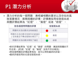 P1 潛力分析
• 潛力分析的每一個問題，應根據相關的要求以及存在的風
險落實情況，展開具體的評價。評價應採用信號燈系統，
具體評價結果為“紅燈”，“黃燈”或者“綠燈”。
對各個提問問題的評價 信號燈系統
問題所涉及的要求沒有被滿足 紅燈
問題所涉及的要求有條件的被滿足
（在對產品不構成風險的情況下）
黃燈
問題所涉及的要求得到了滿足 綠燈
•對於評價結果為“紅燈”或“黃燈”的問題，應說明具體的不
符合項。 (P1對“紅燈”或“黃燈”沒有不符合報告)
•將各個問題的評價結果相加，就可以得到最終的評級。
•最終評級採用的也是信號燈系統。
 