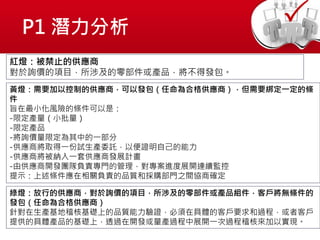 P1 潛力分析
紅燈：被禁止的供應商
對於詢價的項目，所涉及的零部件或產品，將不得發包。
黃燈：需要加以控制的供應商，可以發包（任命為合格供應商），但需要綁定一定的條
件
旨在最小化風險的條件可以是：
-限定產量（小批量）
-限定產品
-將詢價量限定為其中的一部分
-供應商將取得一份試生產委託，以便證明自己的能力
-供應商將被納入一套供應商發展計畫
-由供應商開發團隊負責專門的管理，對專案進度展開連續監控
提示：上述條件應在相關負責的品質和採購部門之間協商確定
綠燈：放行的供應商，對於詢價的項目，所涉及的零部件或產品組件，客戶將無條件的
發包（任命為合格供應商）
針對在生產基地稽核基礎上的品質能力驗證，必須在具體的客戶要求和過程，或者客戶
提供的具體產品的基礎上，透過在開發或量產過程中展開一次過程稽核來加以實現。
 
