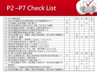 P2 –P7 Check List
 