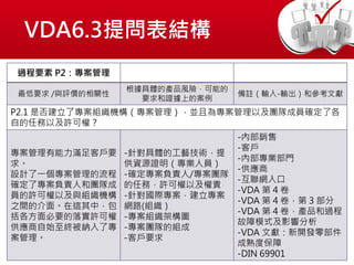 VDA6.3提問表結構
過程要素 P2：專案管理
最低要求 /與評價的相關性
根據具體的產品風險，可能的
要求和證據上的案例
備註（輸入-輸出）和參考文獻
P2.1 是否建立了專案組織機構（專案管理），並且為專案管理以及團隊成員確定了各
自的任務以及許可權？
專案管理有能力滿足客戶要
求。
設計了一個專案管理的流程。
確定了專案負責人和團隊成
員的許可權以及與組織機構
之間的介面。在這其中，包
括各方面必要的落實許可權。
供應商自始至終被納入了專
案管理。
-針對具體的工藝技術，提
供資源證明（專業人員）
-確定專案負責人/專案團隊
的任務，許可權以及權責
-針對國際專案，建立專案
網路(組織）
-專案組織架構圖
-專案團隊的組成
-客戶要求
-內部銷售
-客戶
-內部專業部門
-供應商
-互聯網入口
-VDA 第 4 卷
-VDA 第 4 卷，第 3 部分
-VDA 第 4 卷，產品和過程
故障模式及影響分析
-VDA 文獻：新開發零部件
成熟度保障
-DIN 69901
 