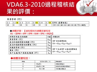 VDA6.3-2010過程稽核結
果的評價：
 