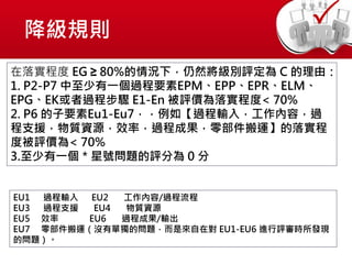 降級規則
在落實程度 EG ≥ 80%的情況下，仍然將級別評定為 C 的理由：
1. P2-P7 中至少有一個過程要素EPM、EPP、EPR、ELM、
EPG、EK或者過程步驟 E1-En 被評價為落實程度< 70%
2. P6 的子要素Eu1-Eu7，，例如【過程輸入，工作內容，過
程支援，物質資源，效率，過程成果，零部件搬運】的落實程
度被評價為< 70%
3.至少有一個＊星號問題的評分為 0 分
EU1 過程輸入 EU2 工作內容/過程流程
EU3 過程支援 EU4 物質資源
EU5 效率 EU6 過程成果/輸出
EU7 零部件搬運（沒有單獨的問題，而是來自在對 EU1-EU6 進行評審時所發現
的問題）。
 