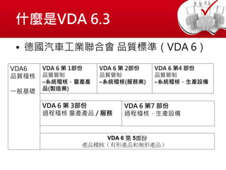 什麼是VDA 6.3
• 德國汽車工業聯合會 品質標準（VDA 6）
VDA6
品質稽核
一般基礎
VDA 6 第 1部份
品質管制
–系統稽核，量產產
品(製造業)
VDA 6 第 2部份
品質管制
–系統稽核(服務業)
VDA 6 第4 部份
品質管制
–系統稽核，生產設備
VDA 6 第 3部份
過程稽核 量產產品 / 服務
VDA 6 第7 部份
過程稽核，生產設備
VDA 6 第 5部份
產品稽核（有形產品和無形產品）
 