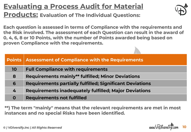 VDA 6.3 Training Material From VDiversify.com | VDA 6.3 Process Audit ...