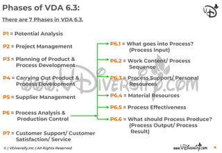 VDA 6.3 Training Material From VDiversify.com | VDA 6.3 Process Audit ...