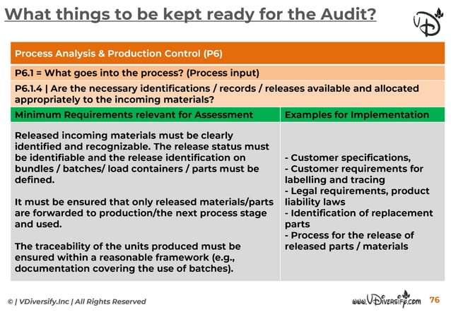 VDA 6.3 Training Material From VDiversify.com | VDA 6.3 Process Audit ...