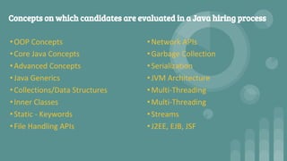 Concepts on which candidates are evaluated in a Java hiring process
•OOP Concepts
•Core Java Concepts
•Advanced Concepts
•Java Generics
•Collections/Data Structures
•Inner Classes
•Static - Keywords
•File Handling APIs
•Network APIs
•Garbage Collection
•Serialization
•JVM Architecture
•Multi-Threading
•Multi-Threading
•Streams
•J2EE, EJB, JSF
 