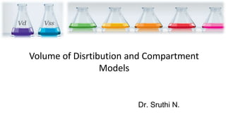 Volume of Disrtibution and Compartment
Models
Dr. Sruthi N.
 