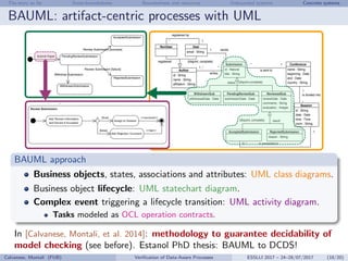 The story so far State-boundedness Boundedness and resources Unbounded systems Concrete systems
BAUML: artifact-centric processes with UML
IEEE TRANSACTIONS ON KNOWLEDGE AND DATA ENGINEERING, VOL. XXX, NO. YYY, [MONTH-YEAR]
id : Natural
title : String
Submission
id : String
name : String
affiliation : String
Author name : String
beginning : Date
end : Date
country : String
Conference
id : String
date : Date
time : Time
room : String
Session
submissionDate : Date
PendingReviewSub
reviewDate : Date
comments : String
evaluation : Integer
ReviewedSub
withdrawalDate : Date
WithdrawnSub
AcceptedSubmission
reason : String
RejectedSubmission
email : String
UserNonUser
status
result
*1..*
writes
1
0..*
1*
*
1
*
1
1*
registered by
sends
{disjoint, complete}registered
is presented in
is divided into
{disjoint,complete}
{disjoint, complete}
is sent to
Fig. 1. Class diagram showing the artifacts and objects involved in the submission of articles to conferences.
WithdrawnSubmission
RejectedSubmission
AcceptedSubmission
PendingReviewSubmission
Withdraw Submission
Review Submission [failure]
Review Submission [success]
Submit Paper
Visual Paradigm for UML Community Edition [not for commercial use]
Fig. 2. State machine diagram showing the evolution of artifact Submis-
sion.
NonUser
User
Promote to User
Create New Author as NonUser
Create New Author as User
Fig. 3. State machine diagram showing the evolution of artifac
Fig. 4. Activity diagram of Submit Paper.
reason : String
0..* is presented in
Fig. 1. Class diagram showing the artifacts and objects involved in the submission of articles to conferences.
NonUser
User
WithdrawnSubmission
RejectedSubmission
AcceptedSubmission
PendingReviewSubmission
Promote to User
Create New Author as NonUser
Create New Author as User
Withdraw Submission
Review Submission [failure]
Review Submission [success]
Submit Paper
Visual Paradigm for UML Community Edition [not for commercial use]
Fig. 2. State machine diagram showing the evolution of artifact Submis-
sion.
have its own. Figure 2 shows the lifecycle for Submission.
When a paper is submitted to a conference, the correspond-
ing Submission is created in state PendingReviewSubmission.
When it is reviewed, it changes to state AcceptedSubmission,
if the reviewers consider it is appropriate to be presented
at the conference (event-dependent condition success), or
RejectedSubmission, if they decide it is not (event-dependent
condition failure). Before the submission is accepted or re-
jected, one of its authors may decide to withdraw it: then it
changes its state to WithdrawnSubmission. Notice that all of
the transitions in the state machine diagram correspond to
external events.
Similarly, as shown in Figure 3, authors can be created as
a User or a NonUser. A NonUser will become a User when the
system receives additional information by means of external
event Promote to User.
Each external event in the state machine diagram(s) will
be reﬁned by means of an activity diagram. In particular, we
will show the details of Submit Paper and Review Submission
in the state machine diagram of Submission.
Figure 4 shows the activity diagram of event Submit
Paper. The ﬁrst task registers a new submission in the
system (Register New Submission), and afterwards an author
NonUser
User
Promote to User
Create New Author as NonUser
Create New Author as User
Fig. 3. State machine diagram showing the evolution of artifact Author.
Fig. 4. Activity diagram of Submit Paper.
Submit Paper
Register New
Submission
Add Author to
Submission
[no more authors to add}
[add more authors]
is added to it. If more authors need to be added (see decision
node at the end), this process is repeated. Otherwise, the
activity diagram ends.
Figure 5 shows the activity diagram for event Review
Submission. To begin with, the reviewers evaluate the sub-
mission and decide whether it is good enough to be pre-
sented at the conference. If it is not, the reviewers add a
comment and the activity diagram ﬁnishes in failure. This
corresponds to the transition that leads to state RejectedSub-
mission in the state machine diagram. On the other hand, if
the paper is accepted, it is assigned to a certain session and
the activity diagram ﬁnishes in success. It corresponds to the
transition that leads to state AcceptedSubmission in the state
machine diagram.
Notice that all the activities in the activity diagram
correspond to tasks: atomic units of work within the process.
IEEE TRANSACTIONS ON KNOWLEDGE AND DATA ENGINEERING, VOL. XXX, NO. YYY, [MONTH-YEAR] 5
Fig. 5. Activity diagram of Review Submission.
Each of them, therefore, will have an operation contract with
pre and a postcondition. The contracts corresponding to the
tasks in activity diagram SubmitPaper are shown below, in
Listings 1 and 2.
Listing 1. Code for service RegisterNewSubmission
operation RegisterNewSubmission(subId: Natural, title:
String, conf: String)
pre: Conference.allInstances()->exists(c | c.name=conf)
and not Submission.allInstances()->exists(s |
s.id=subId and s.conference.name=conf)
post: PendingReviewSubmission.allInstances()->exists(s |
s.oclIsNew() and s.id=subId and s.title=title and
s.submissionDate=today() and s.conference.name=conf
and result=s)
those combinations of artifact instances where
all the picked instances are in a proper state
(i.e., a state where the same type of transition
is enabled).
iii) If there is at least one executable transition, non-
deterministically pick one.
iv) Fire the transition, depending on the correspond-
ing label.
A)
4 REASONING ON BAUML MODELS THROUGH
DCDSS
5 RELATED WORK
6 CONCLUSIONS
ACKNOWLEDGMENTS
This work has been partially supported by the Ministerio
de Ciencia e Innovaci´on under project TIN2011-24747 and
by UPC
REFERENCES
BAUML approach
Business objects, states, associations and attributes: UML class diagrams.
Business object lifecycle: UML statechart diagram.
Complex event triggering a lifecycle transition: UML activity diagram.
Tasks modeled as OCL operation contracts.
In [Calvanese, Montali, et al. 2014]: methodology to guarantee decidability of
model checking (see before). Estanol PhD thesis: BAUML to DCDS!
Calvanese, Montali (FUB) Veriﬁcation of Data-Aware Processes ESSLLI 2017 – 24–28/07/2017 (18/20)
 