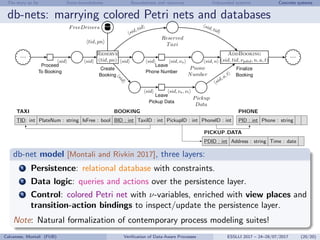 The story so far State-boundedness Boundedness and resources Unbounded systems Concrete systems
db-nets: marrying colored Petri nets and databases
...
Proceed
To Booking
Reserve
(tid, pn)
Create
Booking
FreeDrivers
Reserved
Taxi
Leave
Pickup Data
Leave
Phone Number
Pickup
Data
Pnone
Number
AddBooking
(sid, tid, νpdid, n, a, t)
Finalize
Booking
...
sid sid
sid, tid
sid
sid
sid
sid
sid, νa, νt
sid, νn
sid,a,t
sid, tid
sid, n
tid, pn
TAXI
TID: int PlateNum : string IsFree : bool
BOOKING
BID : int TaxiID : int PickupID : int PhoneID : int
PHONE
PID : int Phone : string
PICKUP DATA
PDID : int Address : string Time : date
db-net model [Montali and Rivkin 2017], three layers:
1 Persistence: relational database with constraints.
2 Data logic: queries and actions over the persistence layer.
3 Control: colored Petri net with ν-variables, enriched with view places and
transition-action bindings to inspect/update the persistence layer.
Note: Natural formalization of contemporary process modeling suites!
Calvanese, Montali (FUB) Veriﬁcation of Data-Aware Processes ESSLLI 2017 – 24–28/07/2017 (20/20)
 