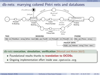 The story so far State-boundedness Boundedness and resources Unbounded systems Concrete systems
db-nets: marrying colored Petri nets and databases
...
Proceed
To Booking
Reserve
(tid, pn)
Create
Booking
FreeDrivers
Reserved
Taxi
Leave
Pickup Data
Leave
Phone Number
Pickup
Data
Pnone
Number
AddBooking
(sid, tid, νpdid, n, a, t)
Finalize
Booking
...
sid sid
sid, tid
sid
sid
sid
sid
sid, νa, νt
sid, νn
sid,a,t
sid, tid
sid, n
tid, pn
TAXI
TID: int PlateNum : string IsFree : bool
BOOKING
BID : int TaxiID : int PickupID : int PhoneID : int
PHONE
PID : int Phone : string
PICKUP DATA
PDID : int Address : string Time : date
db-nets execution, simulation, veriﬁcation [Montali and Rivkin 2017]:
Foundational results thanks to translation to DCDSs.
Ongoing implementation eﬀort inside www.cpntools.org.
Calvanese, Montali (FUB) Veriﬁcation of Data-Aware Processes ESSLLI 2017 – 24–28/07/2017 (20/20)
 