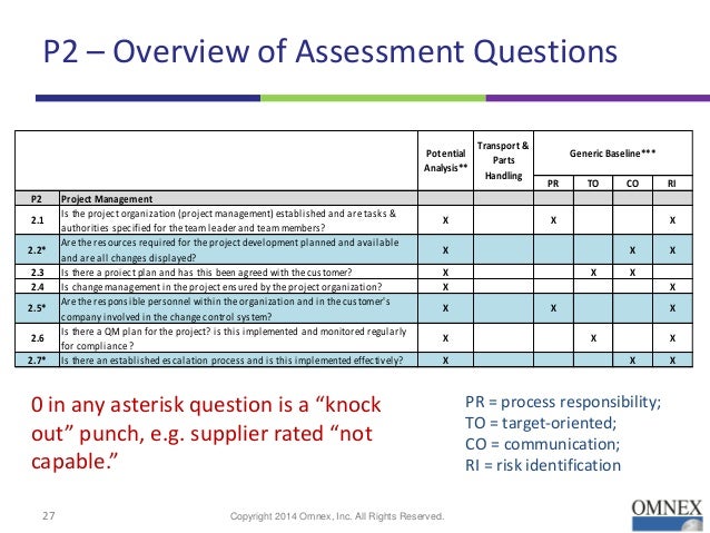 Vda process auditing