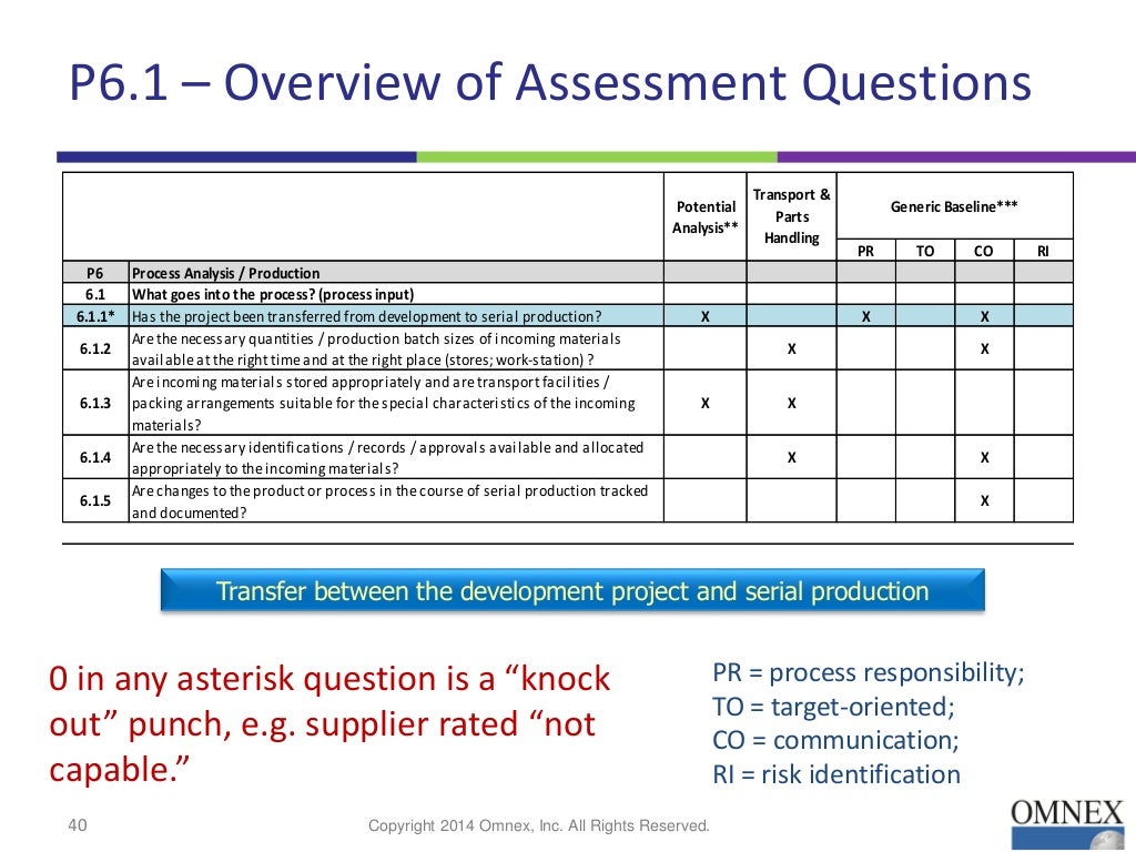 Vda process auditing