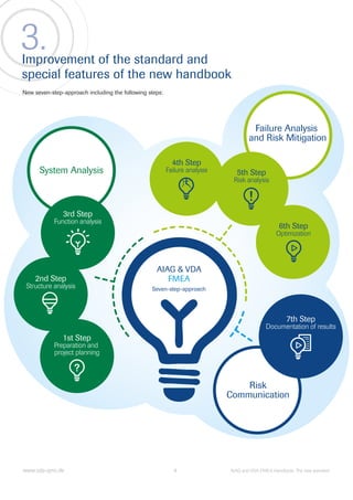 Vda qmc white_paper_fmea_englisch_20.5