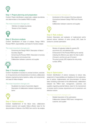 Vda qmc white_paper_fmea_englisch_20.5