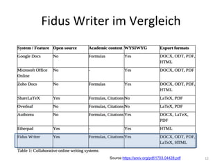 Fidus Writer im Vergleich
12Source https://arxiv.org/pdf/1703.04428.pdf
 