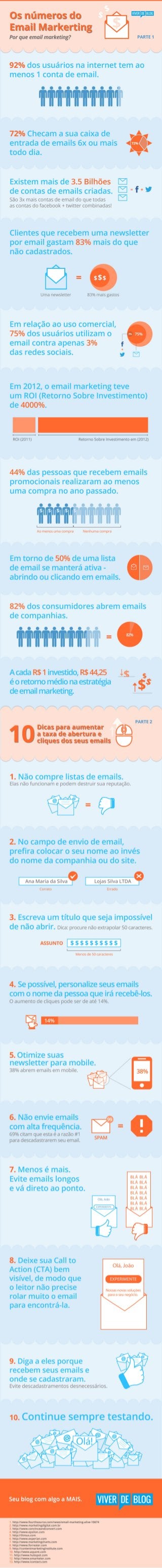Infográfico: Email Marketing