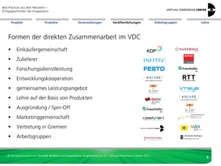 Best Practices aus dem Netzwerk –
Erfolgsgeschichten der Kooperation


        Projekte               Produkte               Veranstaltungen          Veröffentlichungen            Arbeitsgruppen   Lehre




    Formen der direkten Zusammenarbeit im VDC
          Einkäufergemeinschaft
          Zulieferer
          Forschungsdienstleistung
          Entwicklungskooperation
          gemeinsames Leistungsangebot
          Lehre auf der Basis von Produkten
          Ausgründung / Spin-Off
          Marketinggemeinschaft
          Vertretung in Gremien
          Arbeitsgruppen


   © Kompetenzzentrum Virtuelle Realität und Kooperatives Engineering w. V. – Virtual Dimension Center VDC
                                                                                                                                 5
 