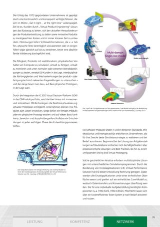 Der Erfolg des 1973 gegründeten Unternehmens ist geprägt
durch eine kontinuierlich und konsequent verfolgte Mission, die
sich im Motto „Get it right… at the right time“ widerspiegelt.
Ziel ist es, Kunden durch „Virtual Product Engineering“-Lösun-
gen das Rüstzeug zu bieten, sich den aktuellen Herausforderun-
gen der Produktentwicklung zu stellen sowie innovative Produkte
zu marktgerechten Kosten und in immer kürzerer Zeit zu entwi-
ckeln. ESI-Lösungen liefern Schlüsselinformationen, die u. a. hel-
fen, physische Tests bestmöglich vorzubereiten oder in einigen
Fällen sogar gänzlich auf sie zu verzichten, bevor eine abschlie-
ßende Validierung durchgeführt wird.


Die Fähigkeit, Produkte mit realitätsnahem, physikalischen Ver-
halten am Computer zu simulieren, virtuell zu fertigen, virtuell
zu montieren und unter normalen oder extremen Betriebsbedin-
gungen zu testen, versetzt ESI-Kunden in die Lage, interdisziplinär
die Abhängigkeiten und Wechselwirkungen bei produkt- oder
fertigungstechnisch relevanten Fragestellungen zu untersuchen –
und dies lange bevor man dazu, auf Basis physischer Prototypen,
in der Lage wäre.


Durch die Integration der IC.IDO Visual Decision Platform (VDP)
in das ESI-Produktportfolio, wird darüber hinaus mit immersiven
und interaktiven 3D-Technologien die Realtime-Visualisierung
virtueller Prototypen ermöglicht. Unternehmen können ihre Pro-
                                                                                 Der Zugriff der ESI-Applikationen auf ein gemeinsames Core-Modell ermöglicht die Bearbeitung
dukte zum Leben erwecken, lange bevor ein fertiges Produkt                       multidisziplinärer Aufgabenstellungen ohne Datentransfer und Konvertierung. Courtesy of ESI.

oder ein physischer Prototyp existiert und auf dieser Basis funk-
tions-, bereichs- und disziplinübergreifend kollaborativ Entschei-
dungen in jeder wichtigen Phase des Entwicklungsprozesses
treffen.
                                                                                 ESI Software-Produkte setzen in vielen Bereichen Standards. Ihre
                                                                                 Modularität und Interoperabilität erleichtert es Unternehmen, die
                                                                                 für ihre Zwecke beste Simulationsstrategie zu realisieren und bei
                                                                                 Bedarf auszubauen. Beginnend bei der Lösung von Aufgabenstel-
                                                                                 lungen auf Bauteilebene erstrecken sich die Möglichkeiten über
                                                                                 prozessorientierte Lösungen und Best Practices, bis hin zu einem
                                                                                 umfassenden End-to-End Virtual Prototyping.


                                                                                 Solche ganzheitlichen Ansätze erfordern multidisziplinäre Lösun-
                                                                                 gen mit unterschiedlichen Simulationsprogrammen. Durch die
                                                                                 Bündelung von Einzelapplikationen (z.B. Virtual Performance
     Die Aufprallsimulation mit Airbag-Entfaltung und Dummy-Modell ist
     einer der multidisziplinären Anwendungsfälle der Virtual Performance        Solution) hat ESI dieser Entwicklung Rechnung getragen. Dabei
     Solution von ESI. Courtesy of NISSAN MOTOR CO. LTD
                                                                                 werden alle Einzelapplikationen unter einer einheitlichen Ober-
                                                                                 fläche vereint und greifen auf ein einheitliches Core-Modell zu,
                                                                                 wodurch Datentransfers und Konvertierungen überflüssig wer-
                                                                                 den. Die für eine individuelle Aufgabenstellung benötigten Kom-
                                                                                 ponenten (u.a. PAM-SAFE, PAM-CRASH, PAM-NVH) lassen sich
                                                                                 über ein kosteneffizientes Token-System je nach Bedarf aktivieren
                                                                                 und nutzen.




                                                                                                                                                                                35
                 Leistung                                                   Kompetenz                                            Netzwerk
 