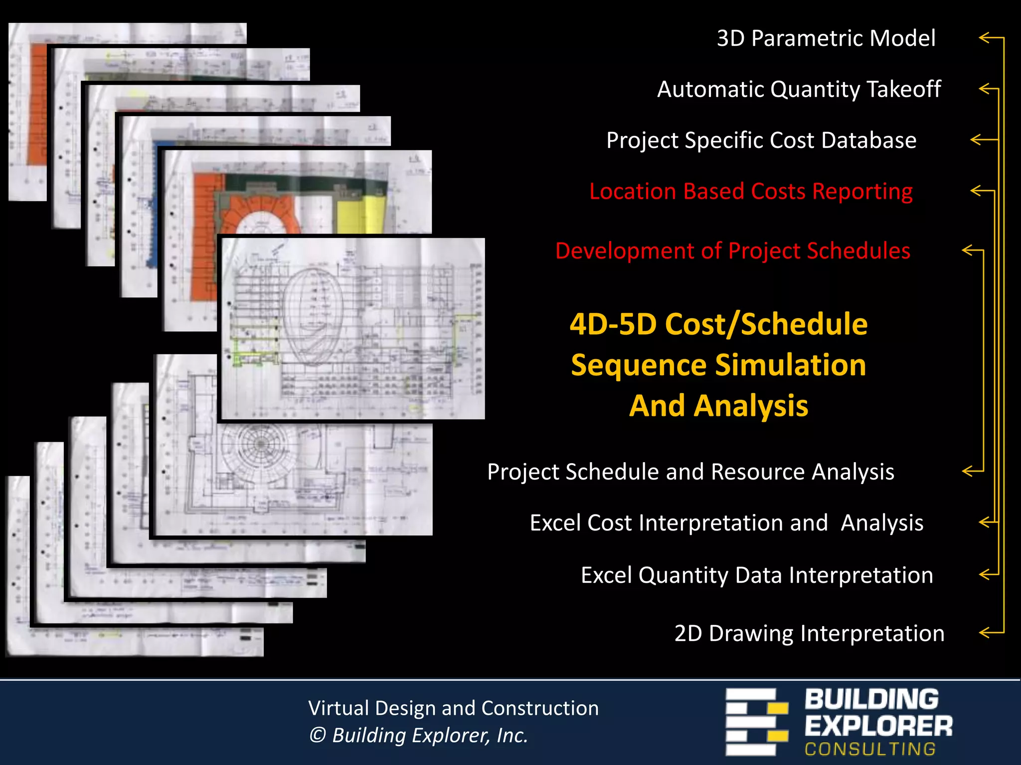 Make INFORMED project investment decisions on-time.