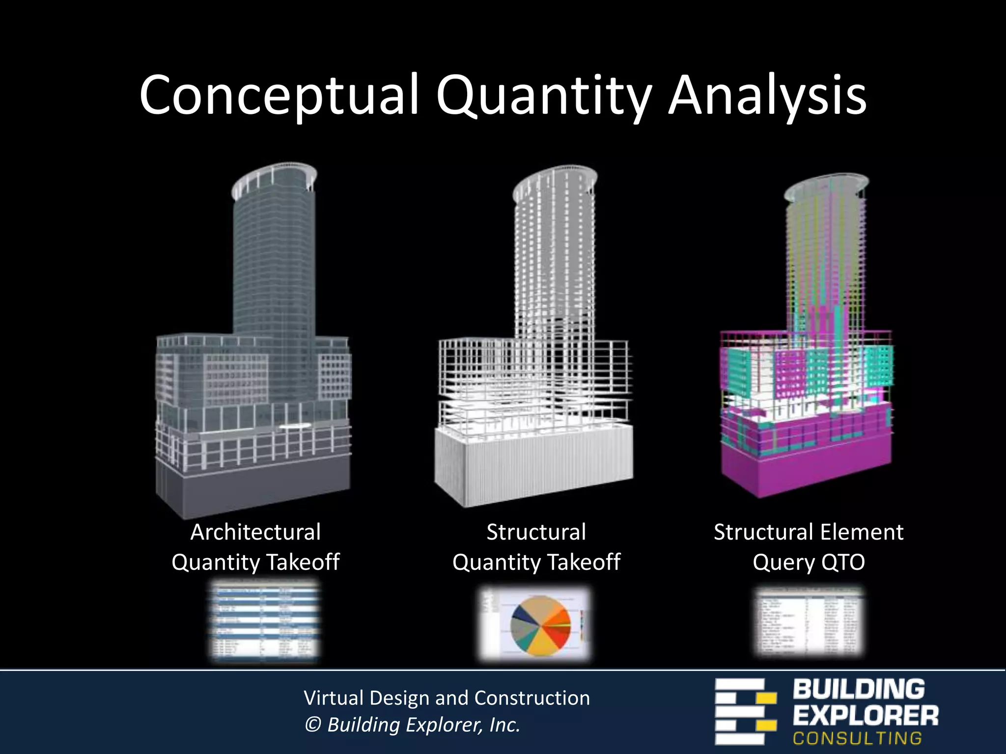 Control cash flow and find optimum for Development Project